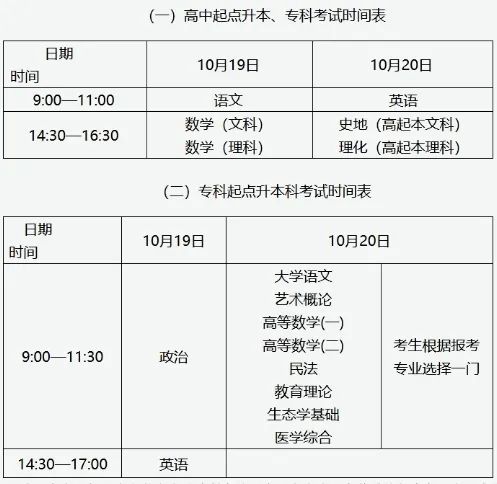 2024年菏泽成人高考考试科目